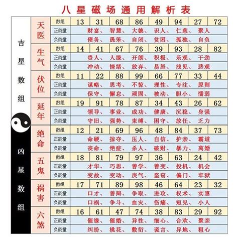 20數字吉凶|數字易經對照表，手機、車牌尾數看吉凶！